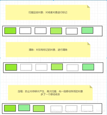 JVM（1）JVM简单总结,JVM（1）JVM简单总结_jvm_34,第34张