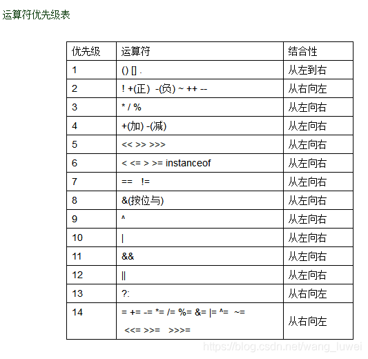 11 java基础语法_4 _运算符_运算符