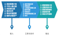 项目管理中的质量管理知识领域再学习