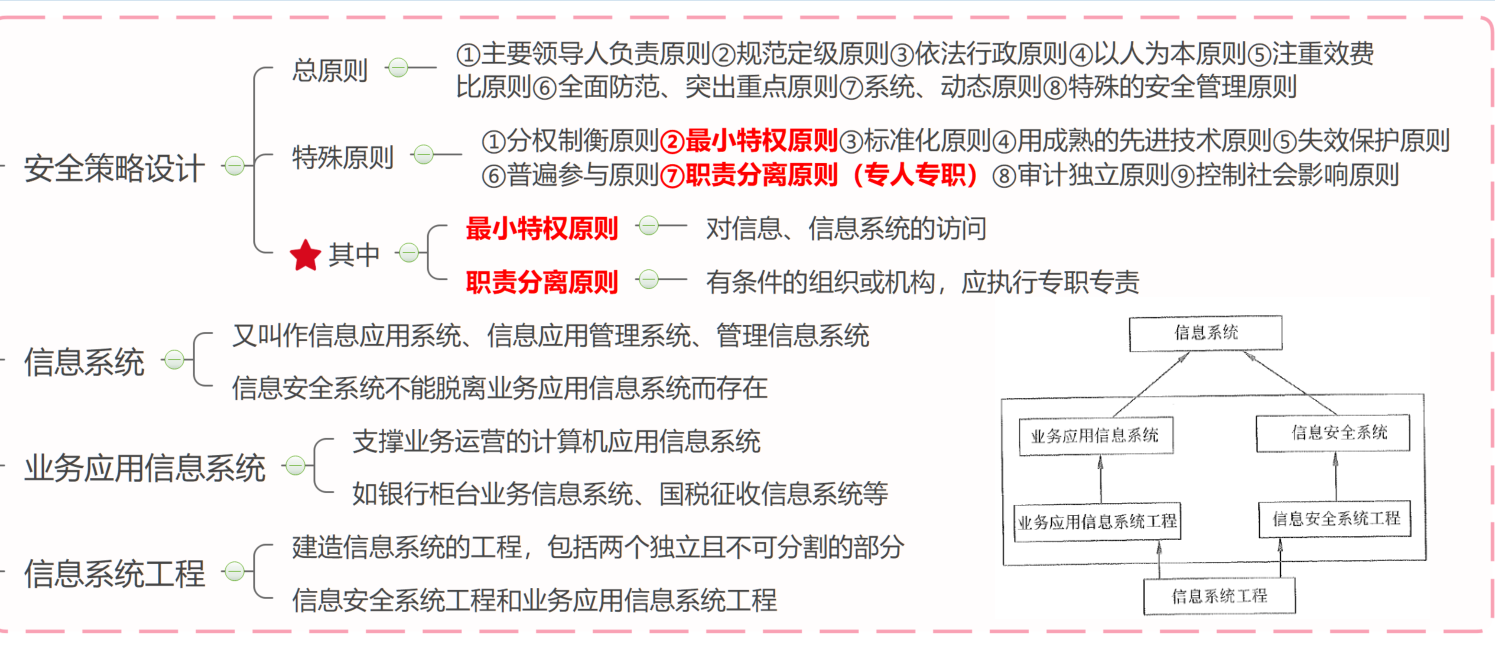 高分通过软考高项论文范文系列-论信息系统的安全管理_安全管理_02