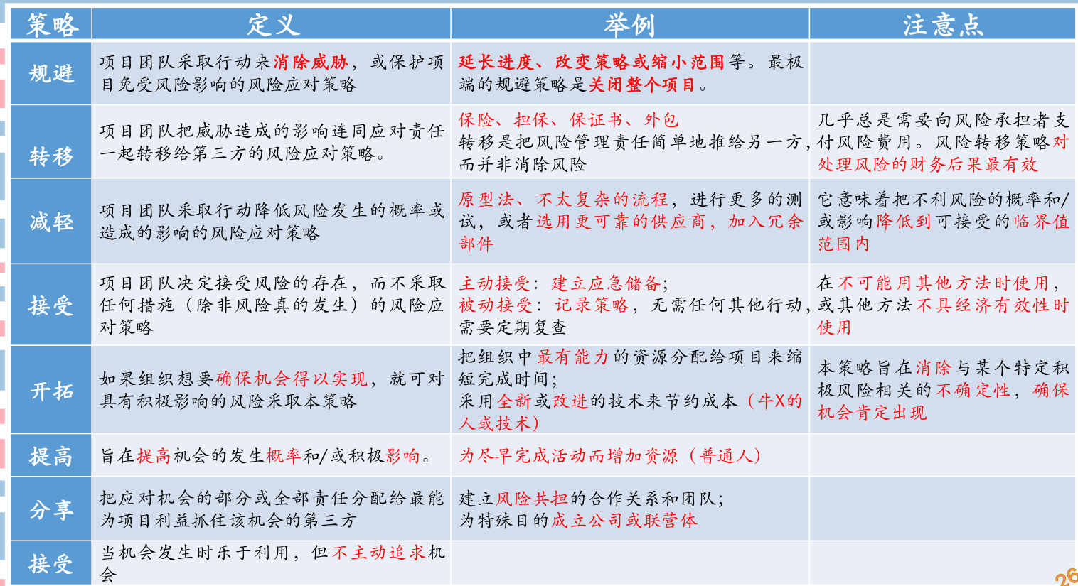 高分通过软考高项论文范文系列-论信息系统的风险管理_数据_06