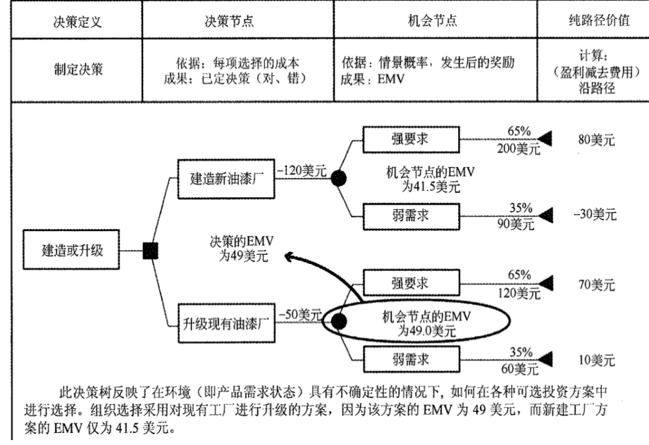 高分通过软考高项论文范文系列-论信息系统的风险管理_风险分析_04