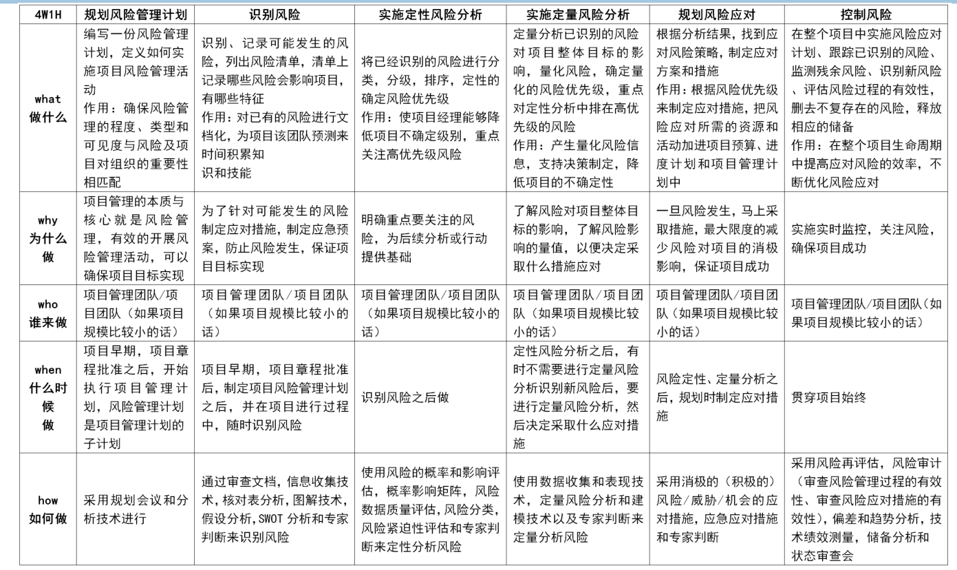 高分通过软考高项论文范文系列-论信息系统的风险管理_项目管理