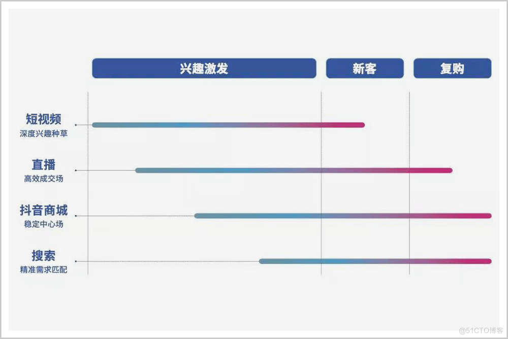  数字经济时代，发现小微崛起的机会_数据_07