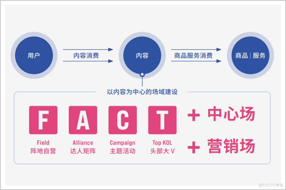  数字经济时代，发现小微崛起的机会_搜索_04