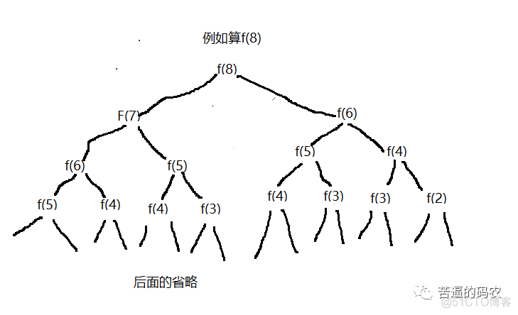 一些常用的算法技巧总结_链表