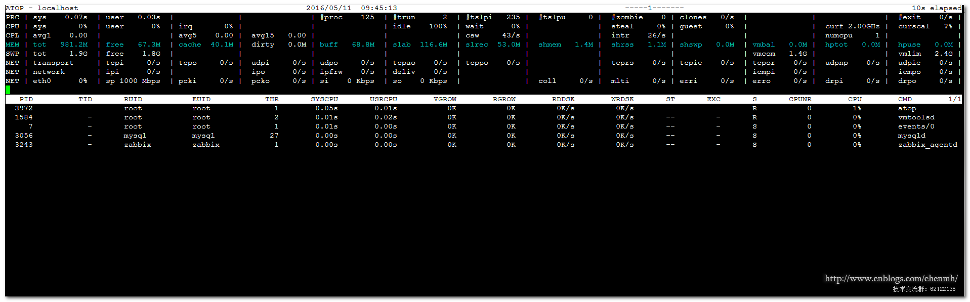 Linux atop监控_服务器