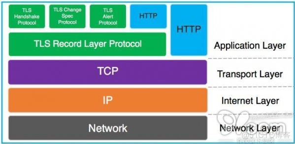 详解HTTPS、TLS、SSL_服务端