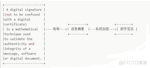 详解HTTPS、TLS、SSL_数据_04