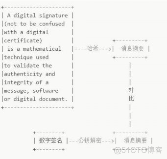 详解HTTPS、TLS、SSL_数据_05