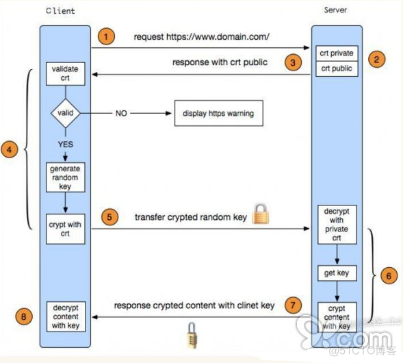 详解HTTPS、TLS、SSL_服务端_06