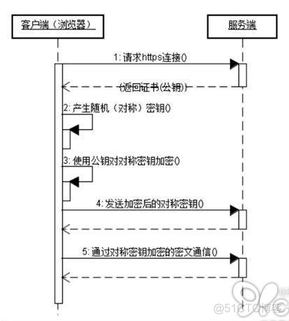 详解HTTPS、TLS、SSL_客户端_07