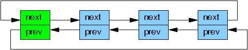 Linux中的RCU的那点事_赋值