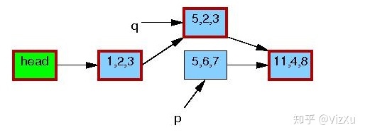 Linux中的RCU的那点事_数据_11