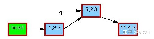 Linux中的RCU的那点事_数据_12