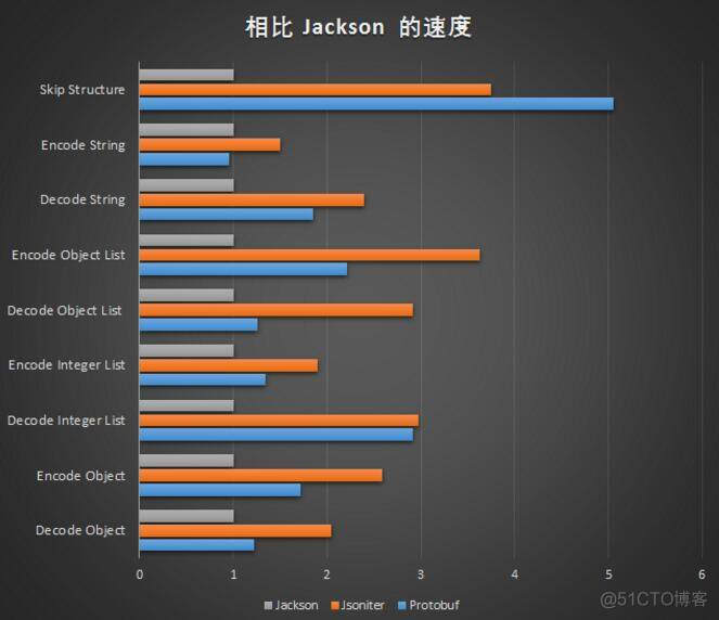 详解PROTOCOL BUFFERS_json_03