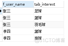 regexp_split_to_table 与 regexp_split_to_array_.net_08