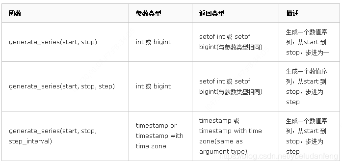 PG中 generate_series函数的使用_sql