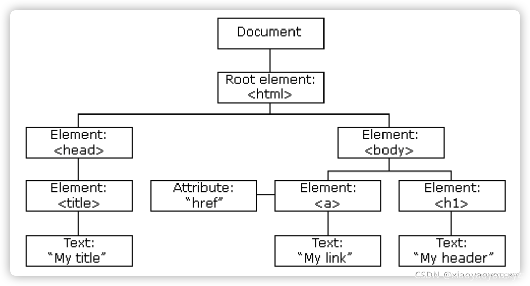 前端学习总结：3、javascript基础_js_09