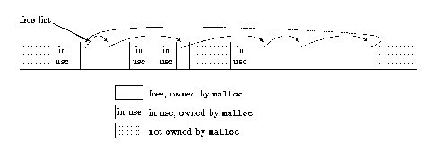 C语言系列：8、Unix系统接口--文件操作_#define