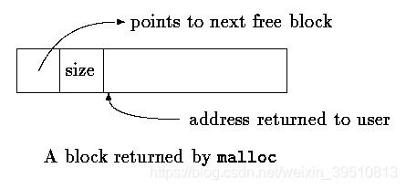 C语言系列：8、Unix系统接口--文件操作_系统调用_02