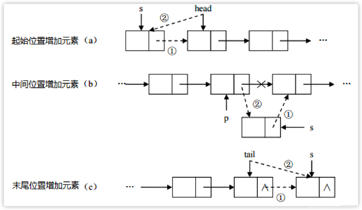 Java从入门到实战总结-3.2、Java集合_数组_22