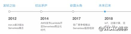 Serverless（无服务器）架构知识梳理_编程语言