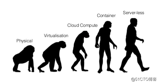 Serverless（无服务器）架构知识梳理_大数据_03