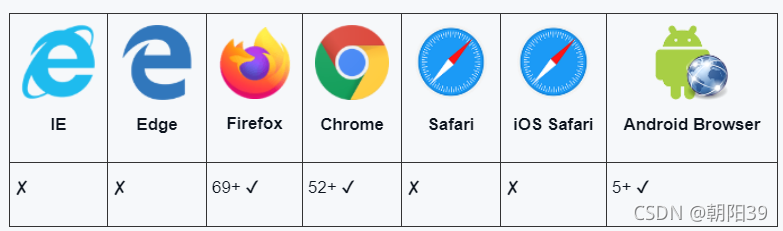 CSS contain 提高页面的渲染性能_php