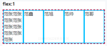 css中flex: initial、flex:0、flex:1、flex:none、flex:auto的区别和使用场景_html_07