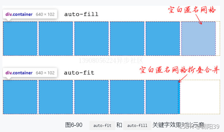 css【详解】grid布局—— 网格布局（栅格布局）_css_05