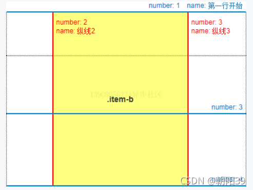 css【详解】grid布局—— 网格布局（栅格布局）_css_21