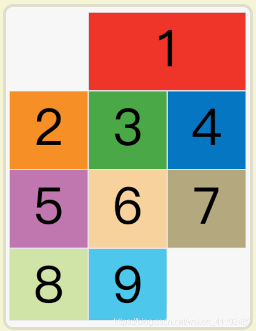 css【详解】grid布局—— 网格布局（栅格布局）_属性值_26