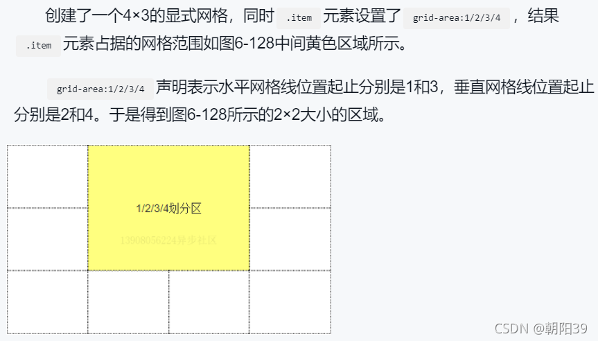 css【详解】grid布局—— 网格布局（栅格布局）_属性值_29