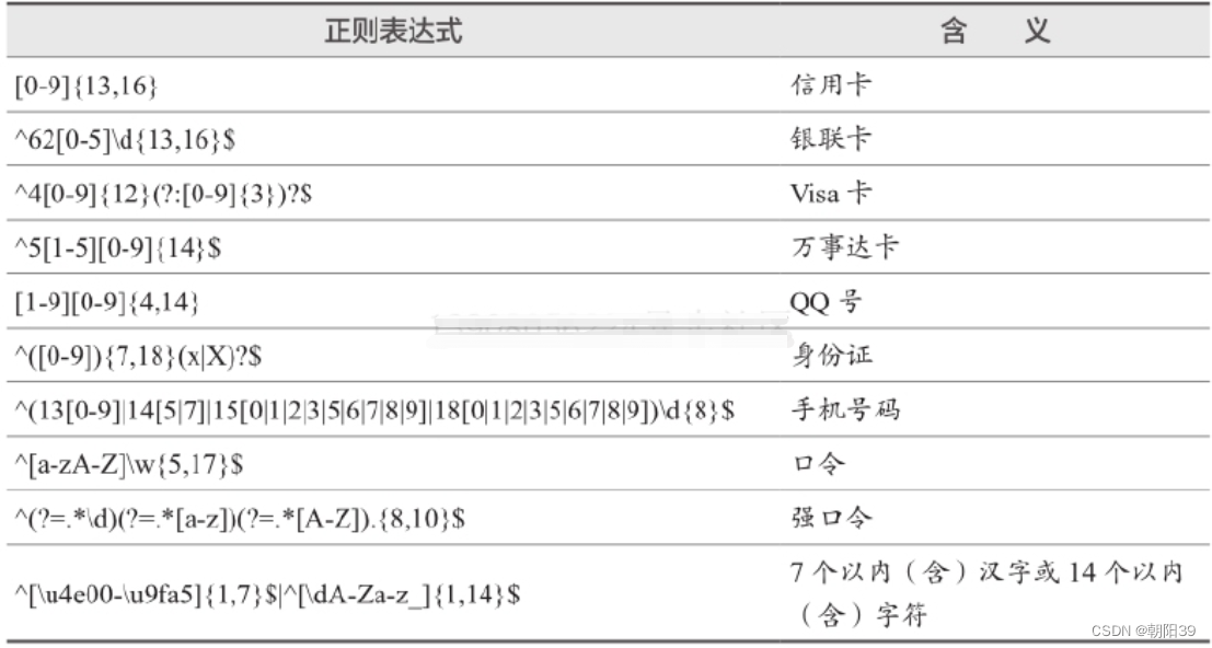 正则表达式 RegExp【详解】_前端_02