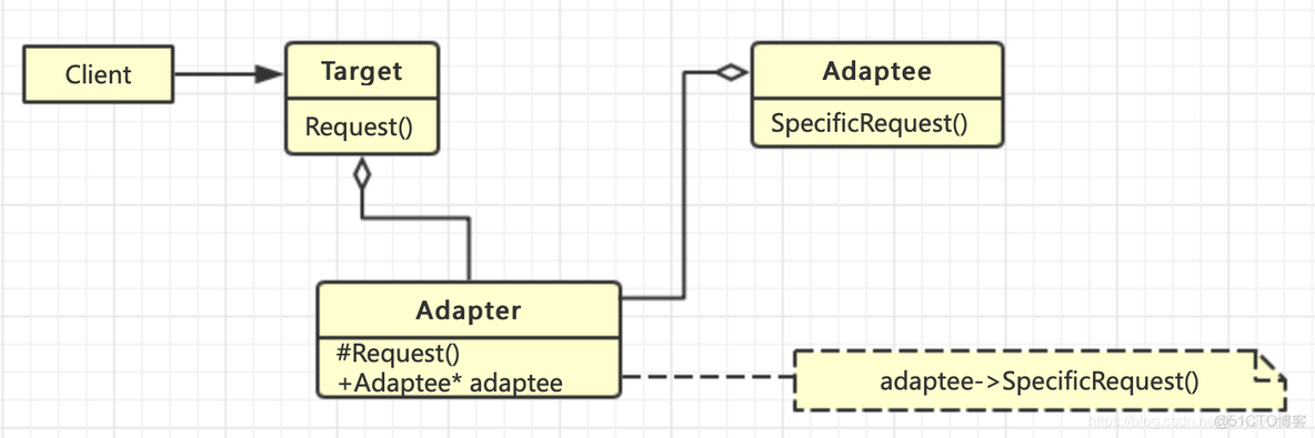 C++设计模式--适配器模式_设计模式_02