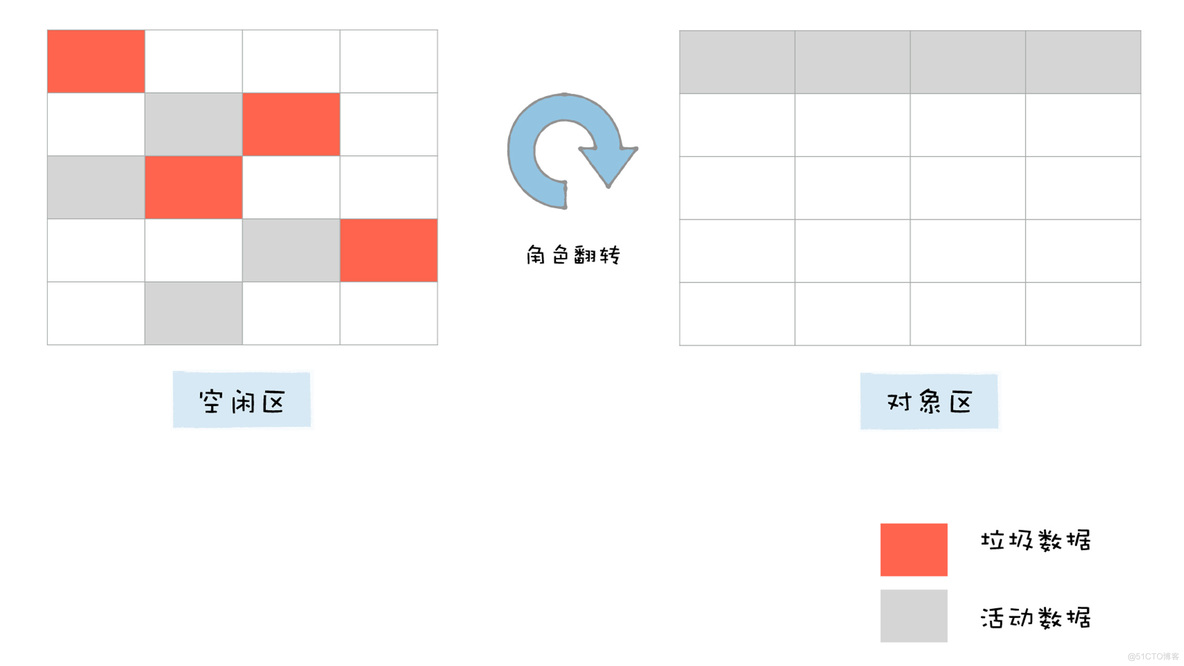 深入理解浏览器垃圾回收机制_javascript_03