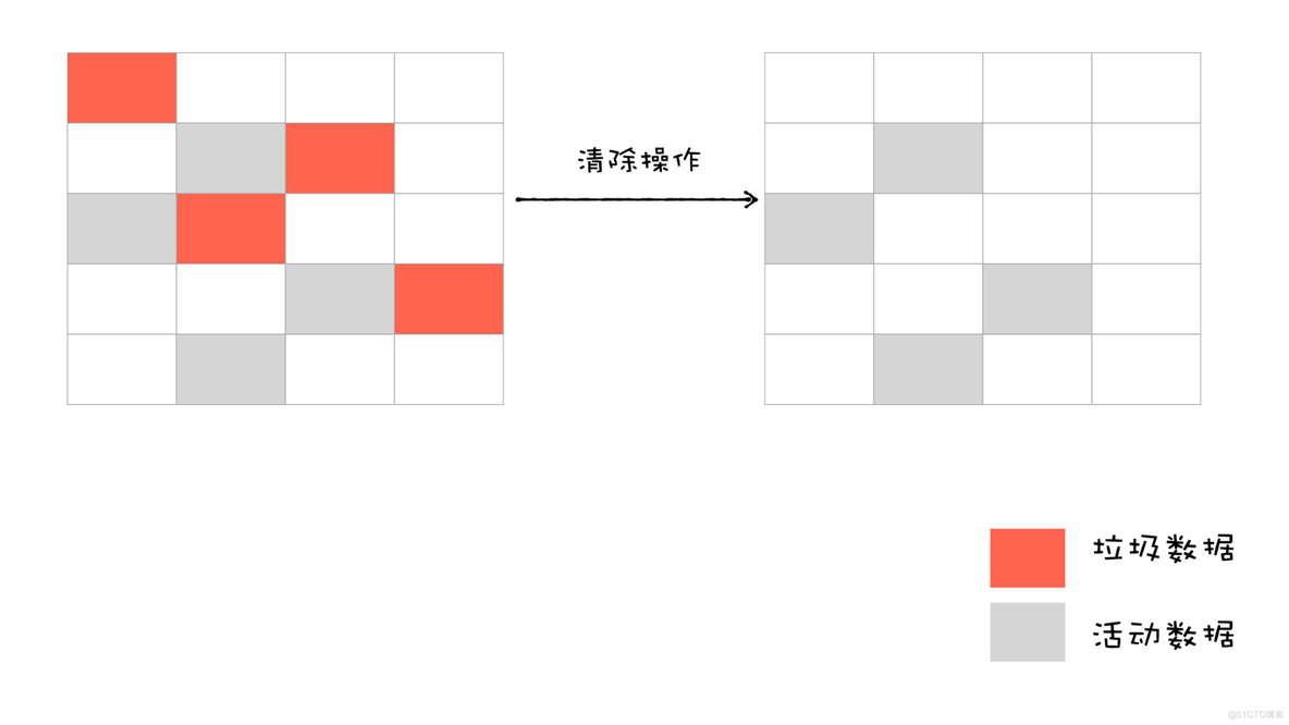 深入理解浏览器垃圾回收机制_浏览器原理_04