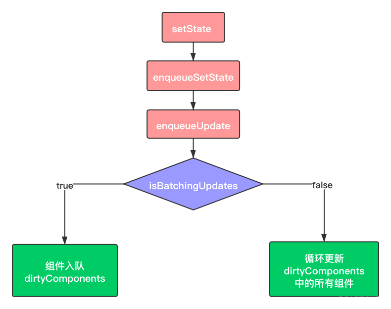 React setState 是同步更新还是异步更新？_批量更新_02