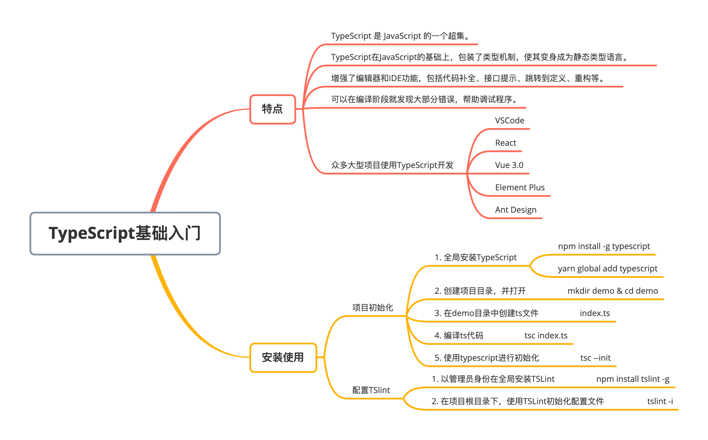 TypeScript基础入门_javascript