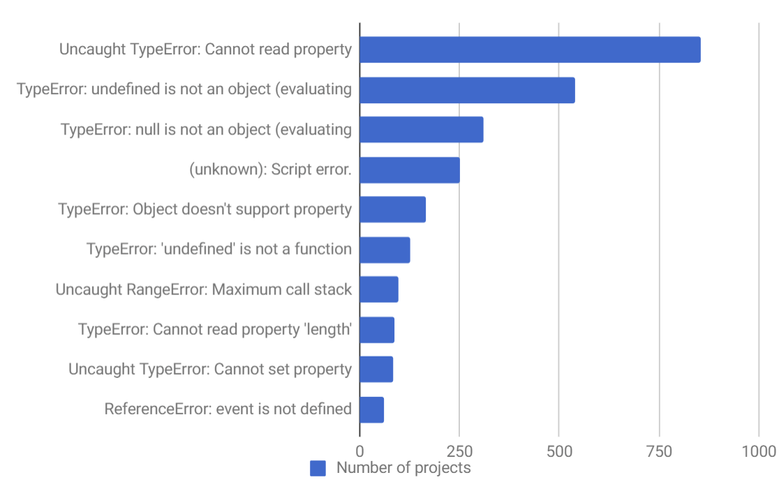 TypeScript基础入门_typescript_02