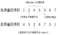 【LeetCode 889】根据前序和后序遍历构造二叉树