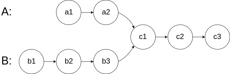 【LeetCode 160】相交链表_JavaScript