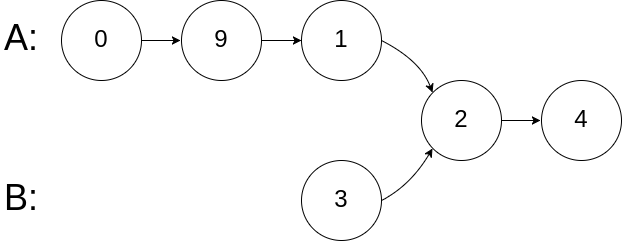 【LeetCode 160】相交链表_单链表_03