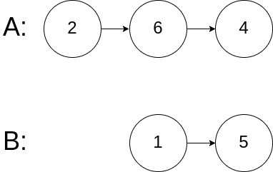 【LeetCode 160】相交链表_JavaScript_04