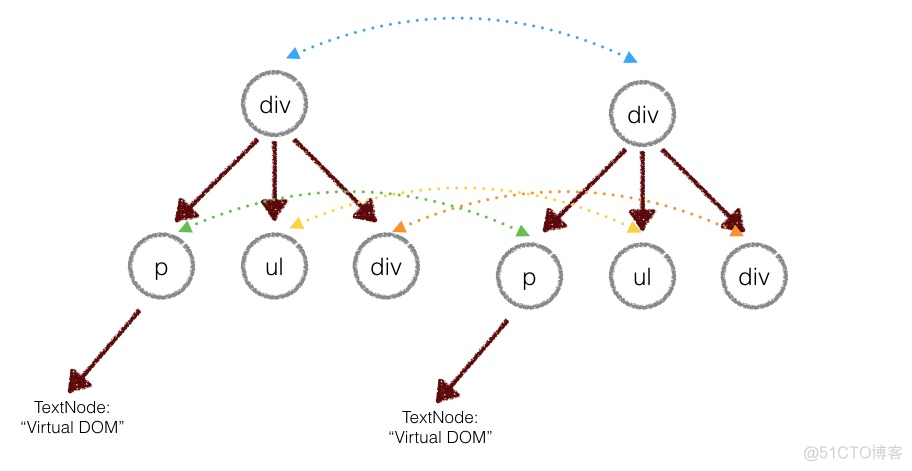 【Vue】Vue中的Virtual DOM_diff_02