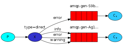 RabbitMQ 6种业务场景_RabbitMQ_08