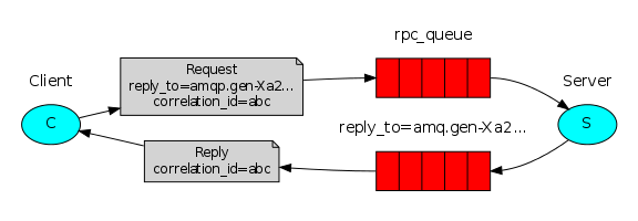 RabbitMQ 6种业务场景_RabbitMQ_10