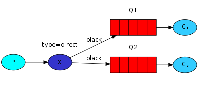 RabbitMQ 6种业务场景_RabbitMQ_07