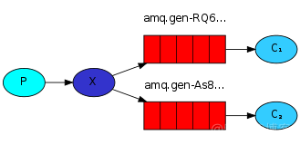 RabbitMQ 6种业务场景_RabbitMQ_05